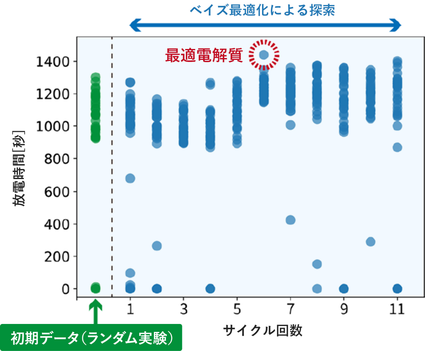 電解液探索の実験例 イメージ