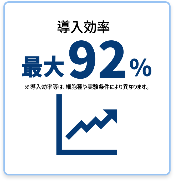 導入効率最大92%